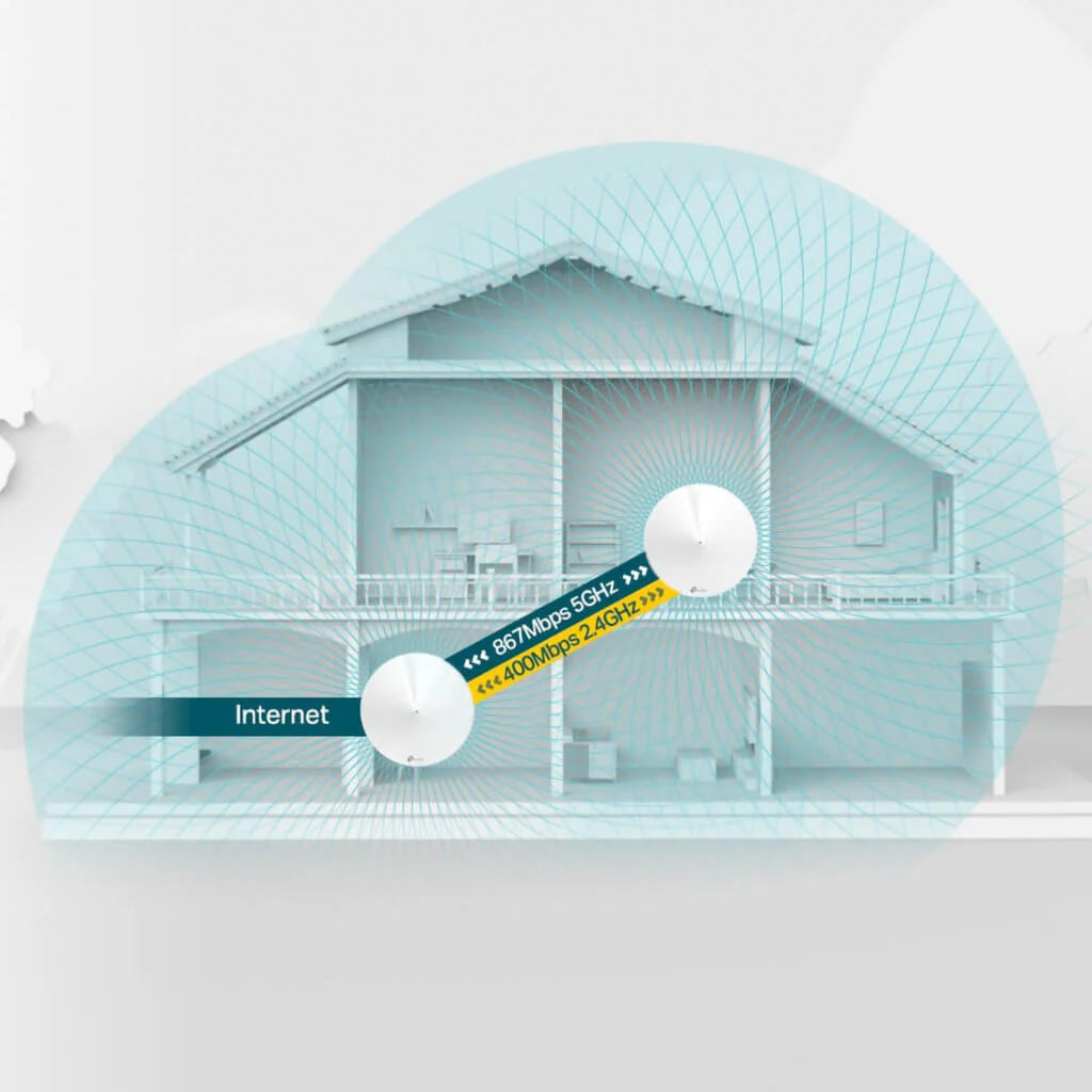 TP-link amplificador sistema Wi-Fi Mesh Inteligente de Doble Banda AC1300 - Deco M5(2-Pack)