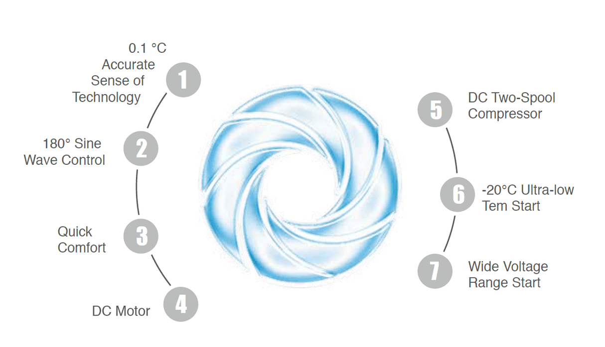 CHIQ Full Aire Acondicionado Inverter 18000 BTU SEER 16 CQASI18C2S16W